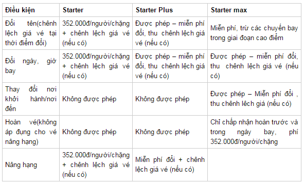 dieu-kien-ve-hang-jetstar