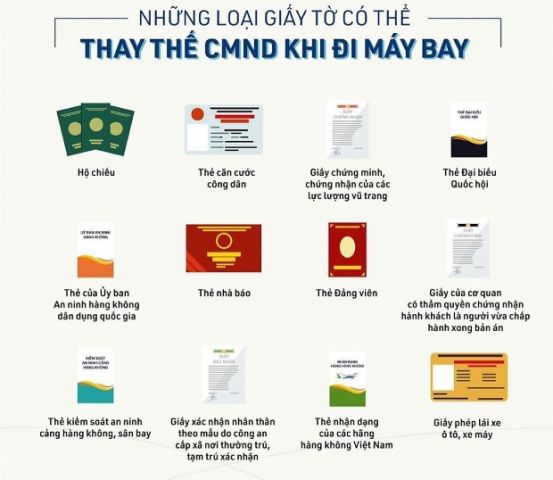 Không có CMND có đi máy bay được không?