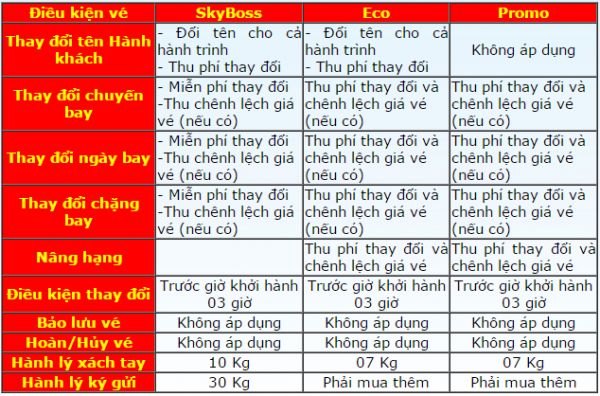 Hủy vé máy bay như thế nào?